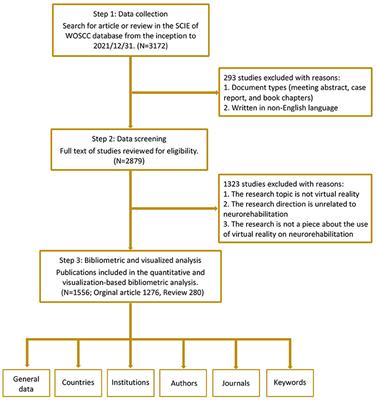 Virtual reality for neurorehabilitation: A bibliometric analysis of knowledge structure and theme trends